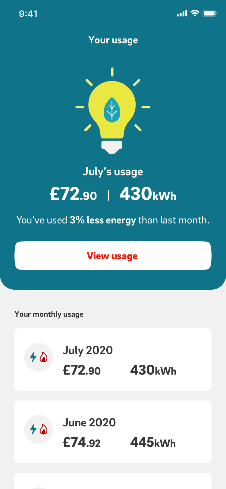 Usage summary: spend by month