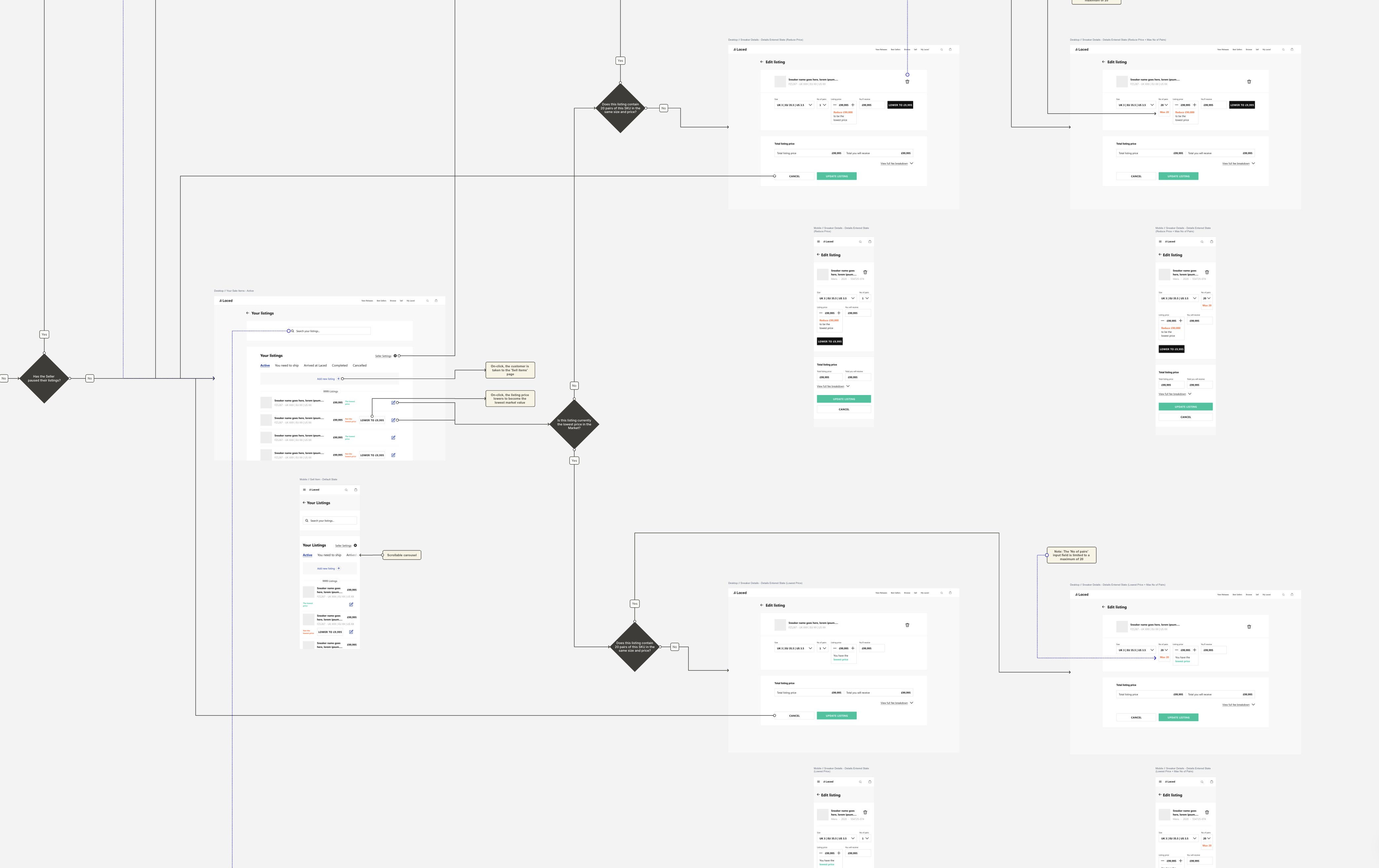Blueprint detail: the seller listings flow and the screens it drives