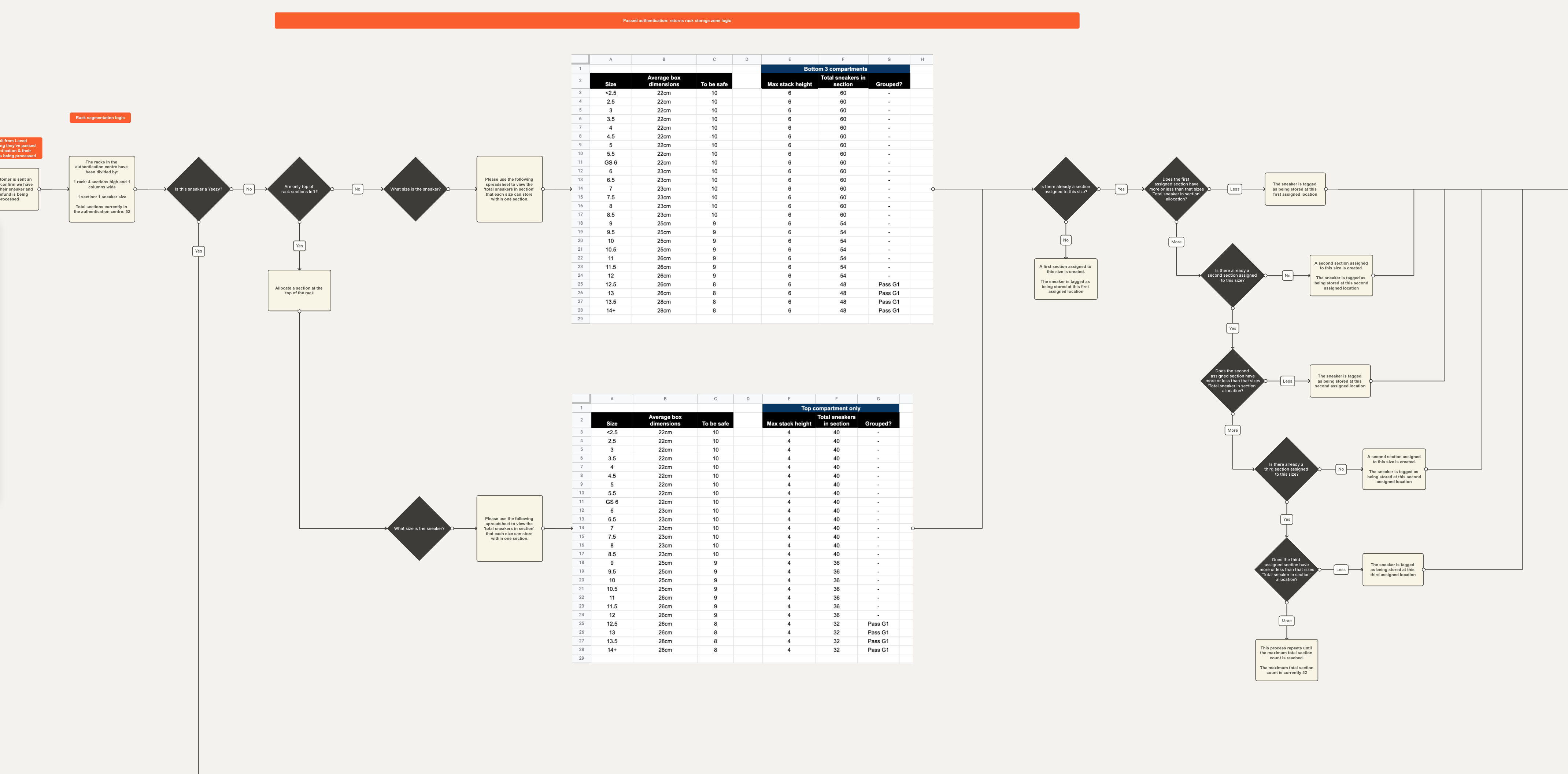 Blueprint detail: rack storage logic