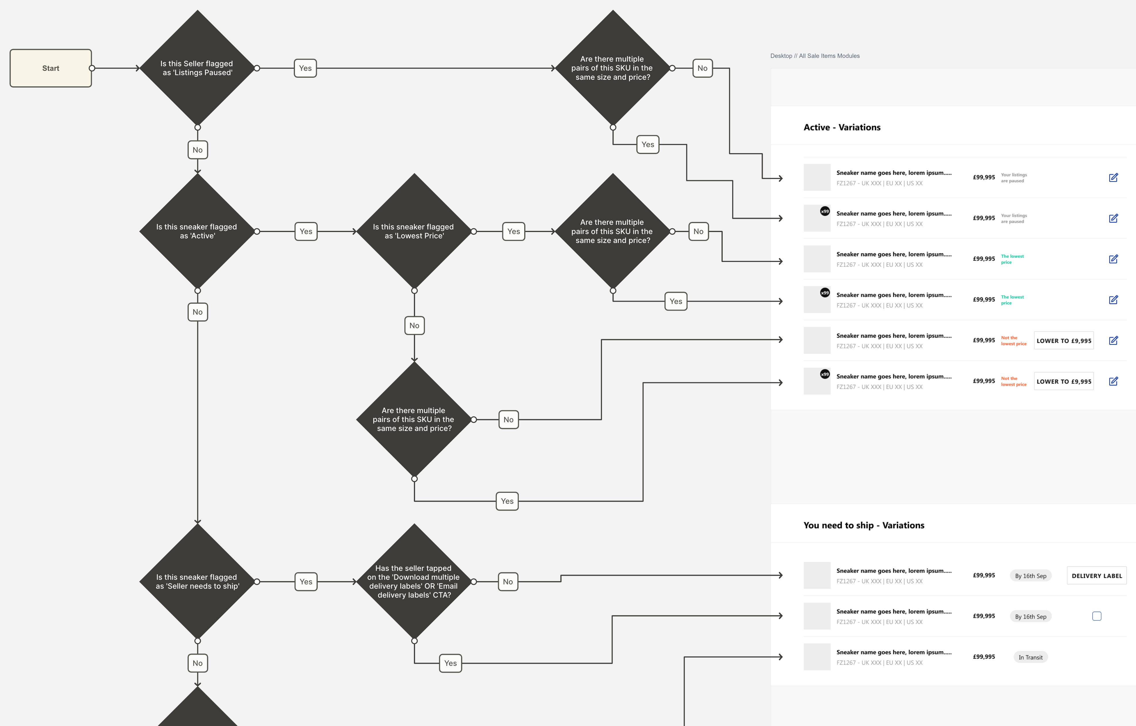 Seller listing logic blueprint, operator and software side by side