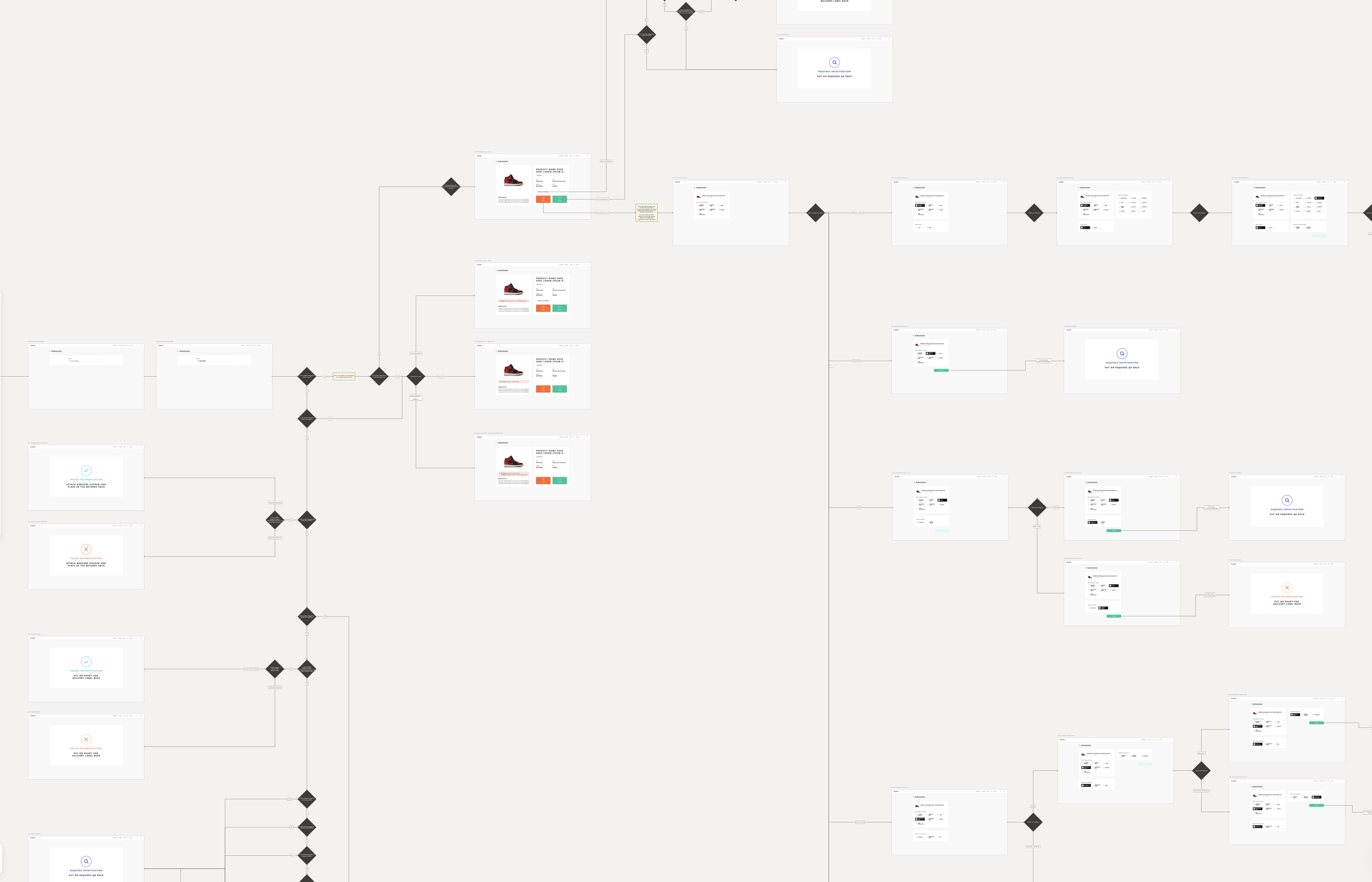 Service-design decision logic from a Laced returns and authentication project